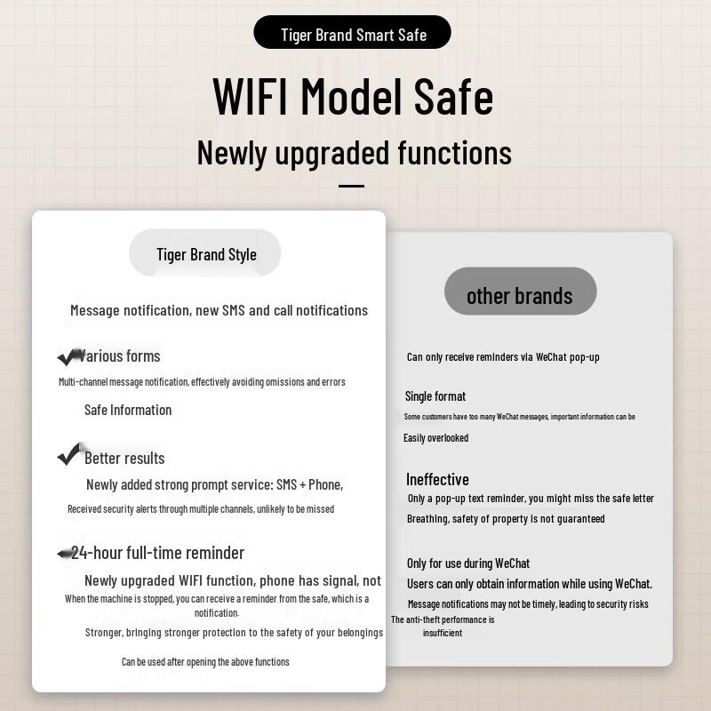 Tiger Wing Tiger Series Fingerprint WiFi Home Safe