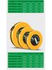Non-Slip Engineering Cloth Tape Measure: Soft Ruler for 20, 30, 50, 100 Meters