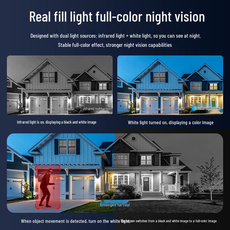 KONKA 360° Outdoor Dual-Lens Wi-Fi Security Camera with Night Vision CN plug (adapter included)