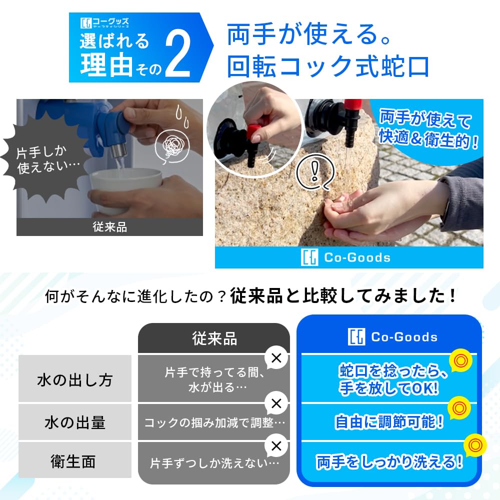 5L Faltbarer Wassertank mit Messgerät, Leicht und Ideal für Camping und Notfallvorsorge [Co-Goods] Wasserhahn, Tragbar,
