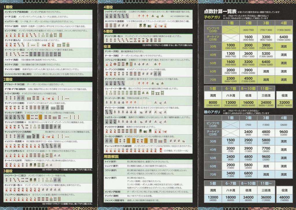Recommended by 1 Mahjong Stick Professionals No. Tiles, Bamboo, 500-Point
