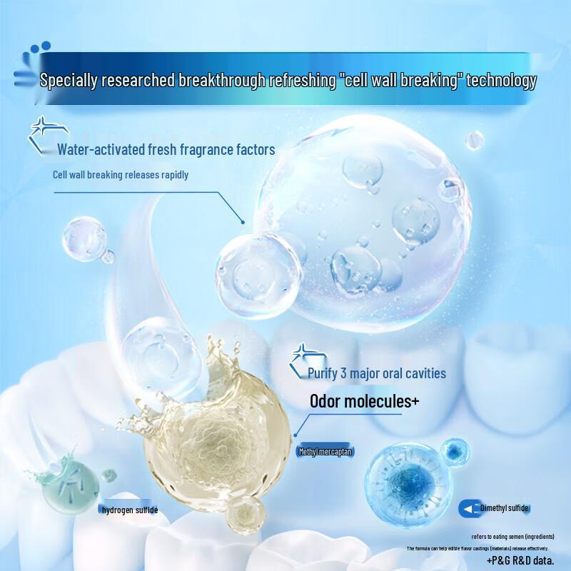 Crest 3D White Bamboo Charcoal Toothpaste