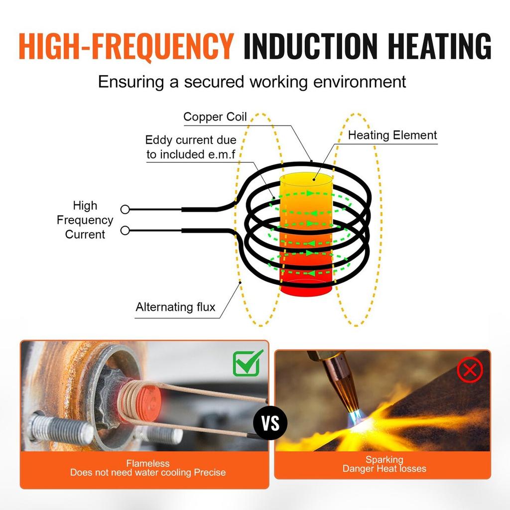 Magnetic Induction Heater Hand-held Induction Heater 1KW for Bolts Removal