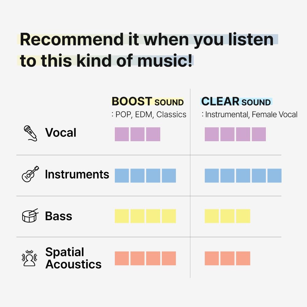 LEPIC Nuon Nuon Boost Clear Spatial Audio Earpieces Size 1 Pair Each 4 Compatible with Wired Earphones Award LPC-NBC-S/M-SET & S/M (total Pairs)