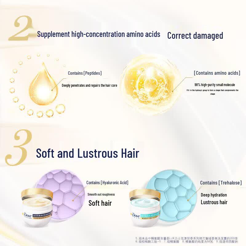Dove Intense Hydration Hair Mask