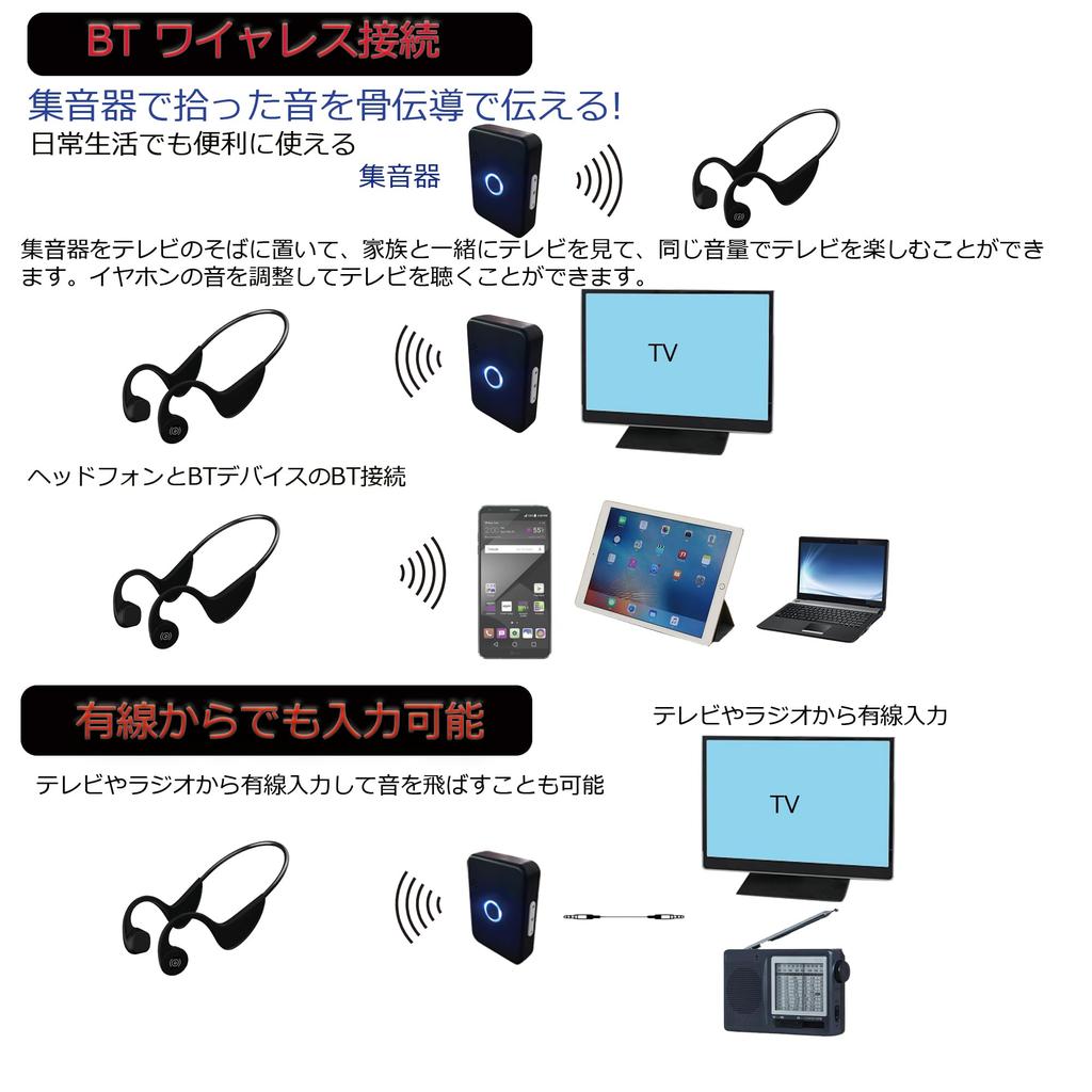 Bone Conduction for TV and with Microphone and Automatic Comfortable Charging Open Headphones, Wireless, Earphones, Built-in Transmitter, Pairing,