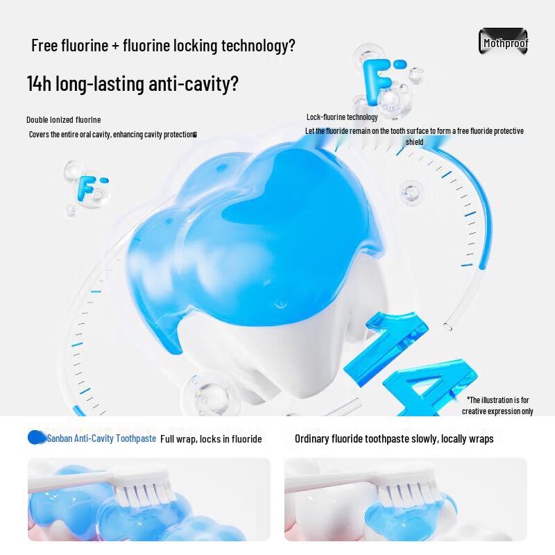 Canban Kids Anti-Cavity Fluoride Toothpaste