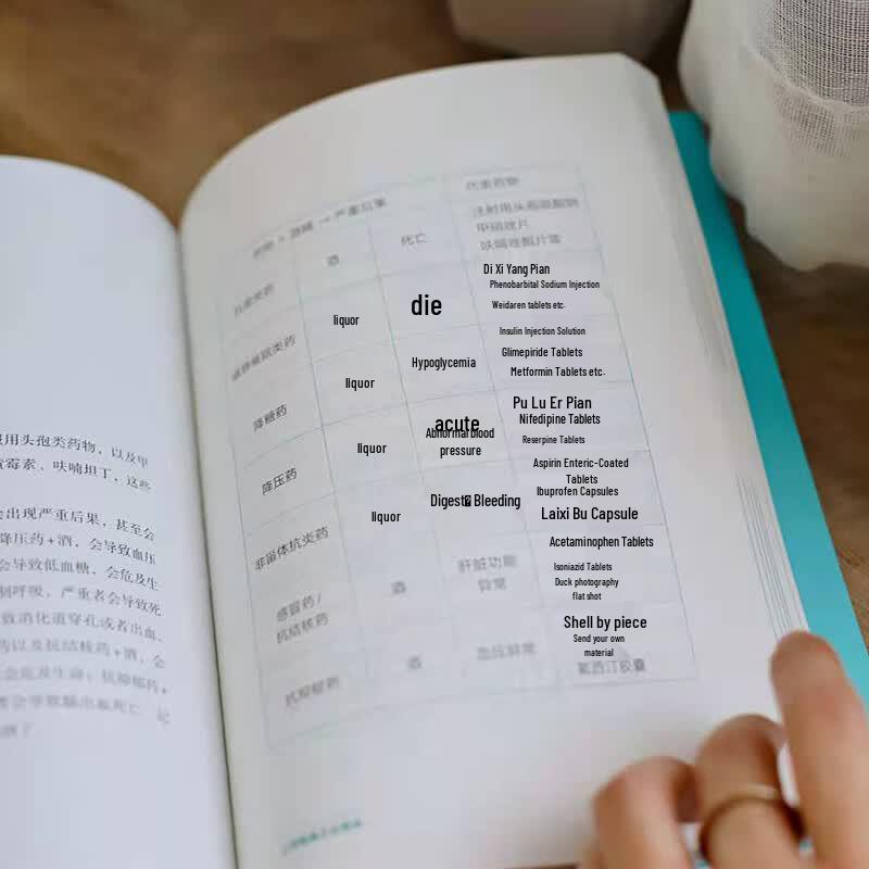 Wei Zi's First Aid Guide