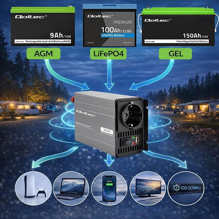 MSWave voltage converter 12V to 230V 300W 600W