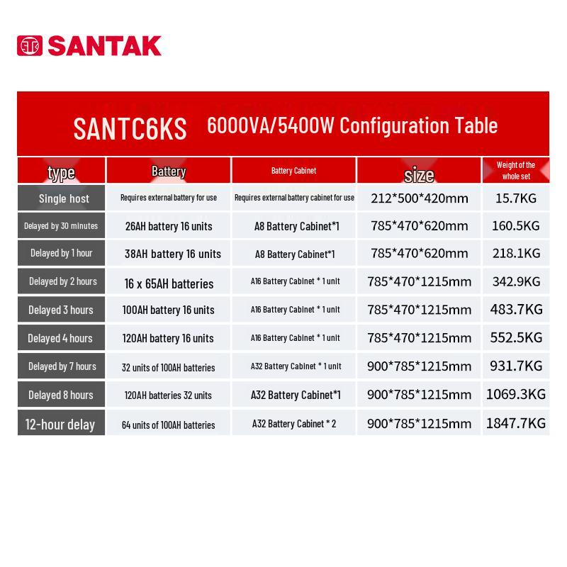SANTAK C6KS UPS Power System