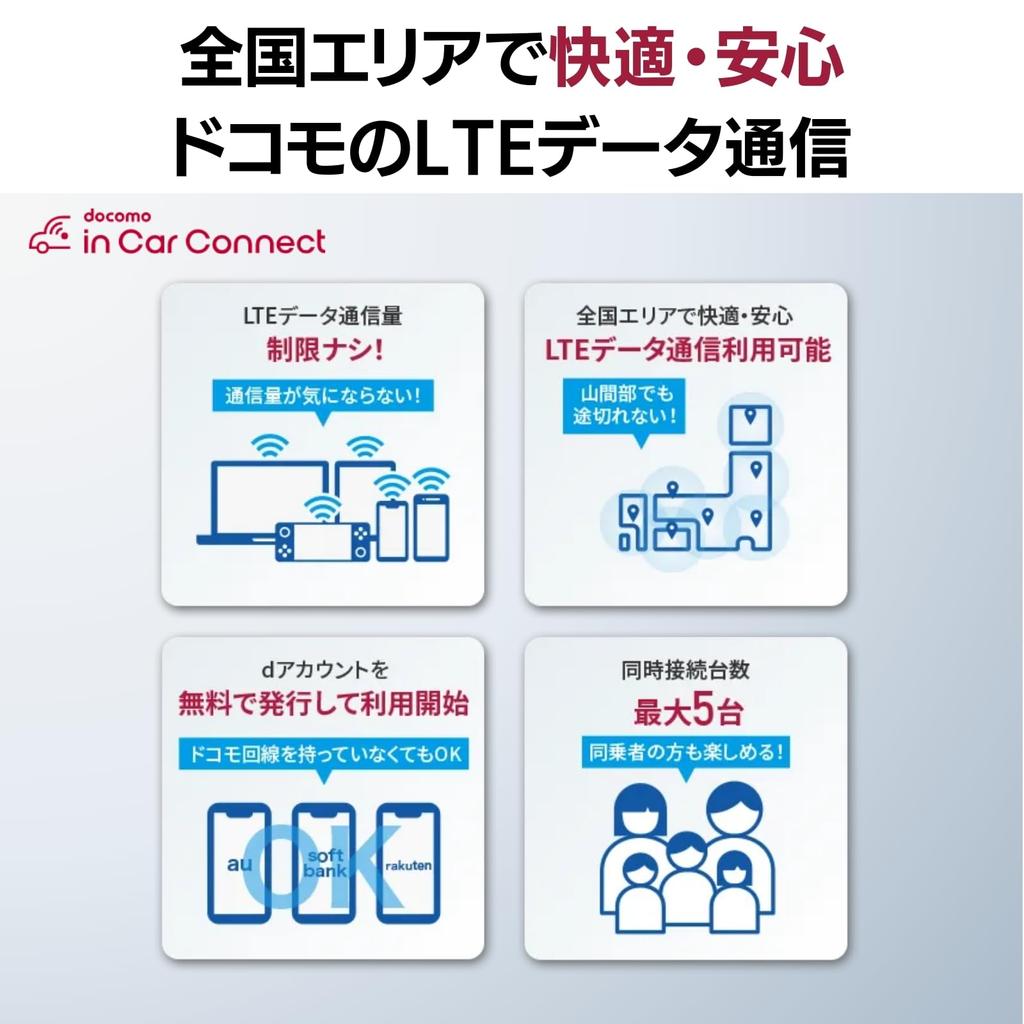 Pioneer Wi-Fi router do auta DCT-WR200D Neomezená kapacita Pevná cena Neomezené použití "docomo in Car Connect" Carrozzeria