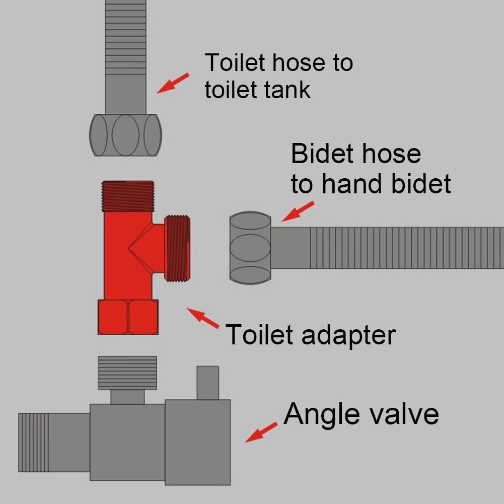 30cm 7 8 Vstup 3 8 Výstup Závit Měděná Toaletní Opletená Přívodní Hadice Vody Koupelnové Doplňky
