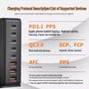 Desktop 600W GaN Multi-Port Charger: 140W PD for Laptops & Drones