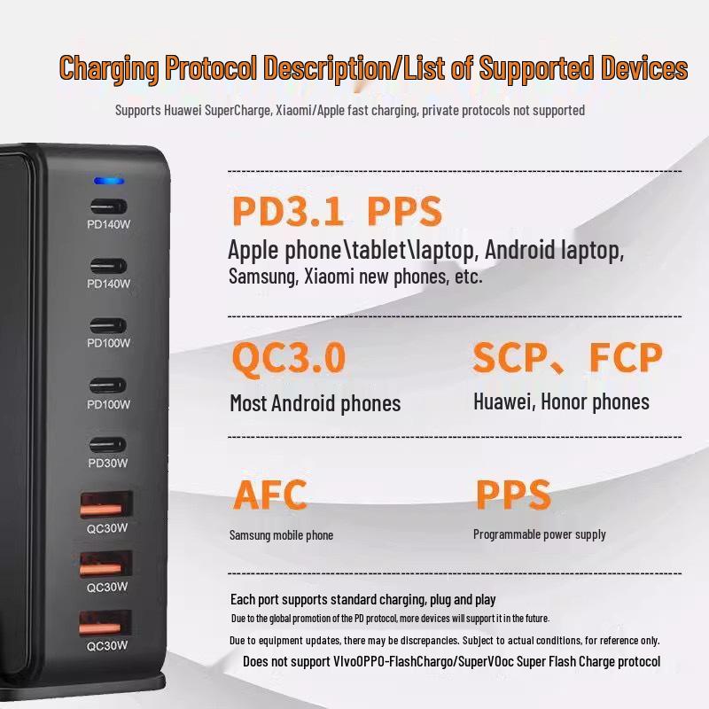 Desktop 600W GaN Multi-Port Charger: 140W PD for Laptops & Drones