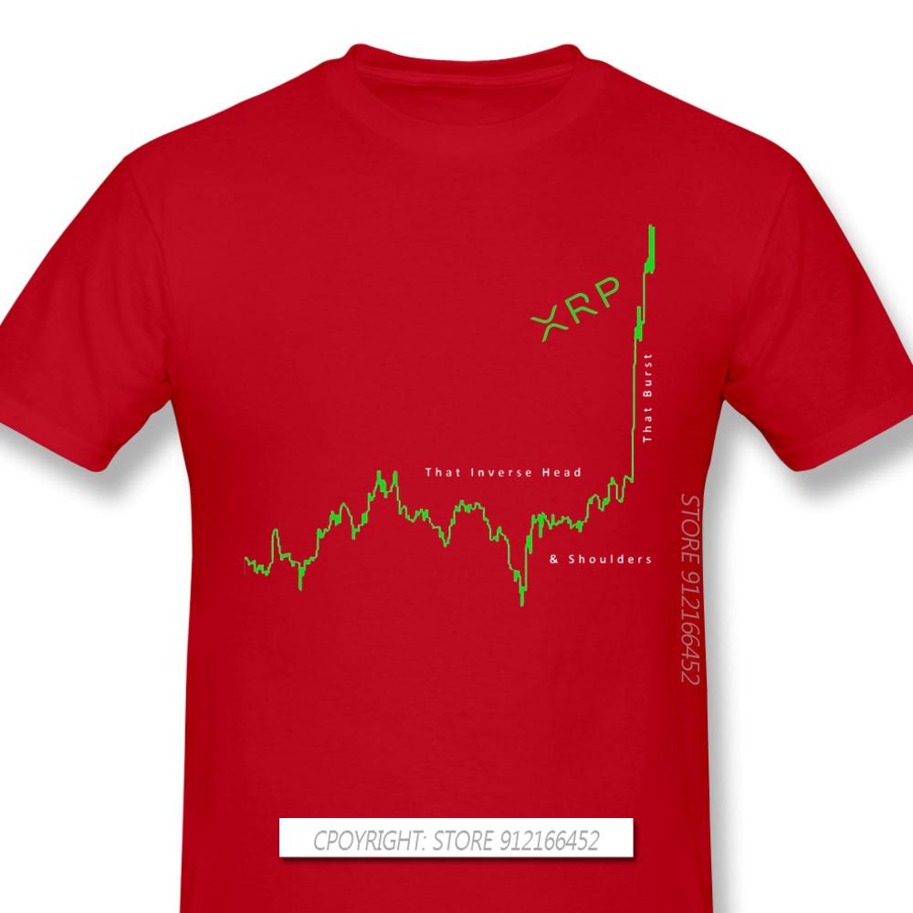 Herren XRP Ripple Coin Kryptowährung Schwarze T-Shirts Inverse H&S Edition T-Shirt Reine Baumwolle T-Shirt Harajuku Shirt Für Erwachsene