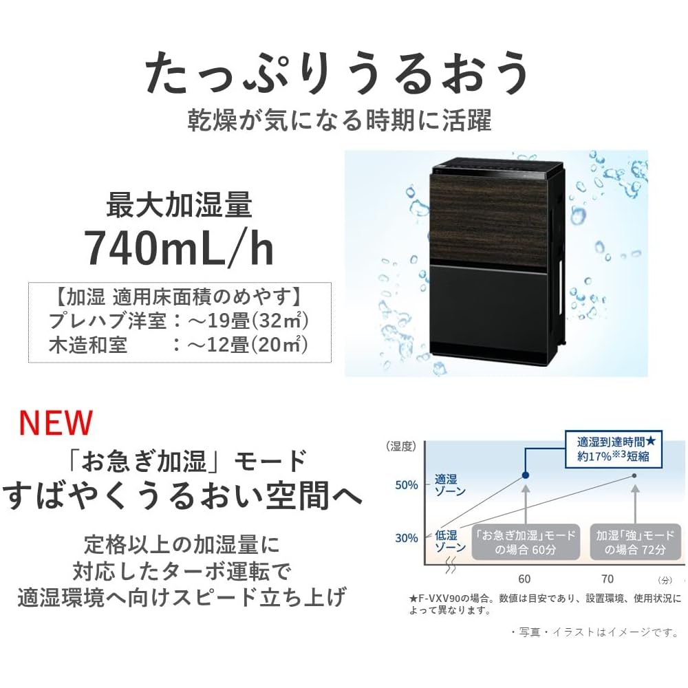 Panasonic Humidifying Air Purifier, Nanoe X 9.6 Trillion, ECONAVI, 3D Flow Pollen-Repelling Airflow, Powerful Pollen Absorption, Fits Up To 31 Tatami 