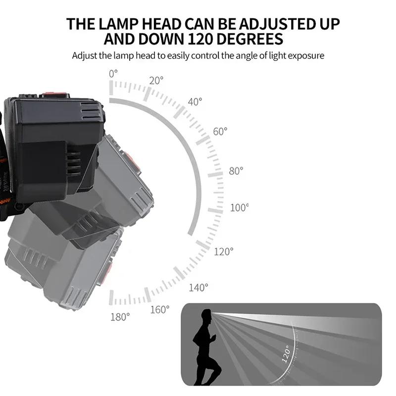 Most Powerful 8*LED+20*SMD Headlamp USB Rechargeable Headlight Emergency Waterproorf Flashlight Outdoor Hiking Fishing Lantern