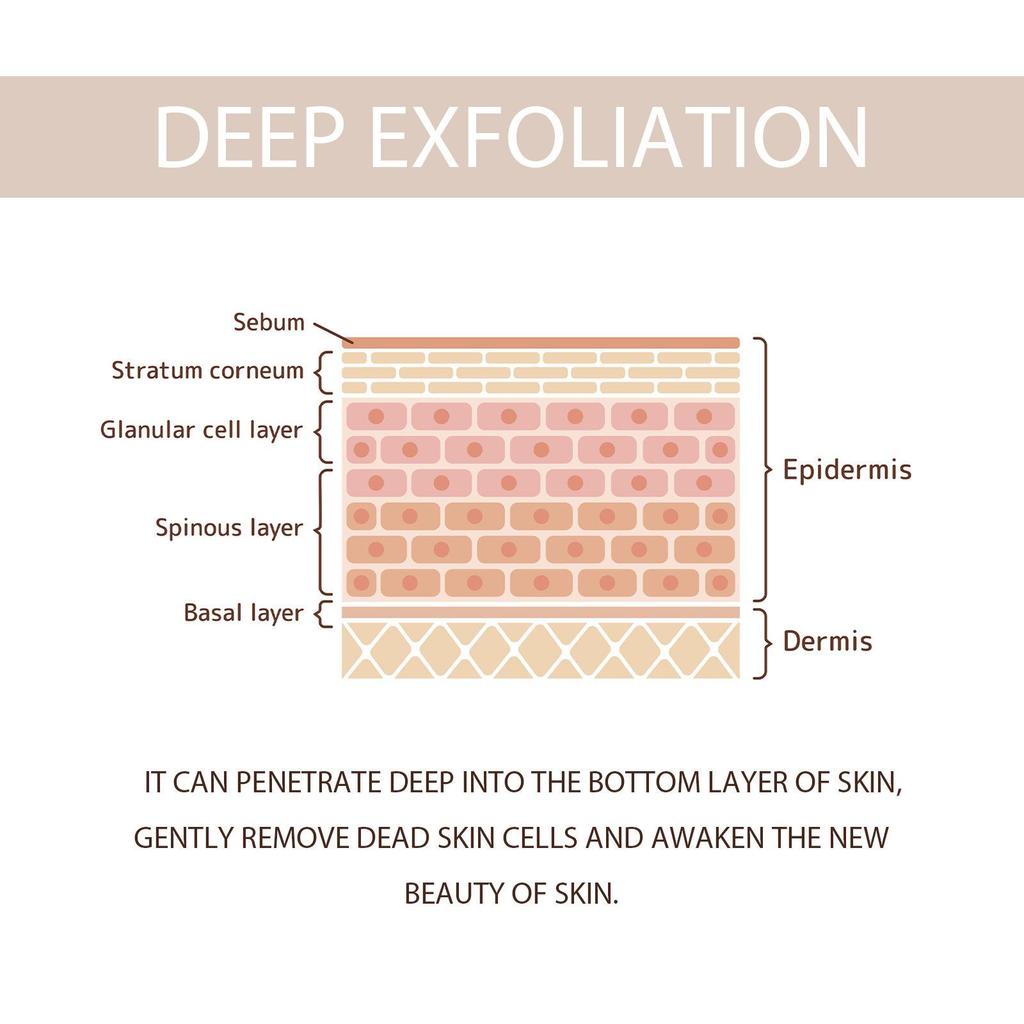 OUHOE Daily Exfoliating Gel for Smooth, Refreshed Skin