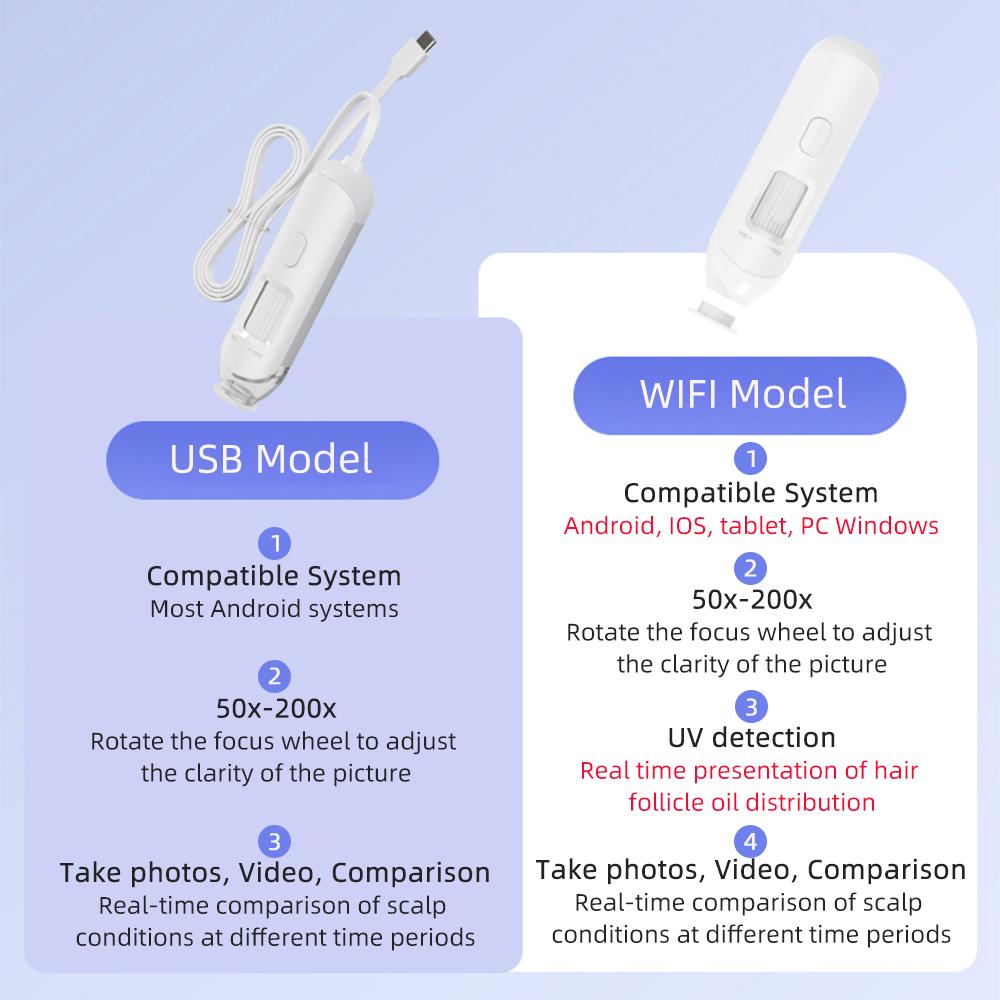 New 50X-200X Hair Follicles Scalp Detector Skin Analyzer Microscope Tool High Definition Skin Tester Support APP Wireless Use