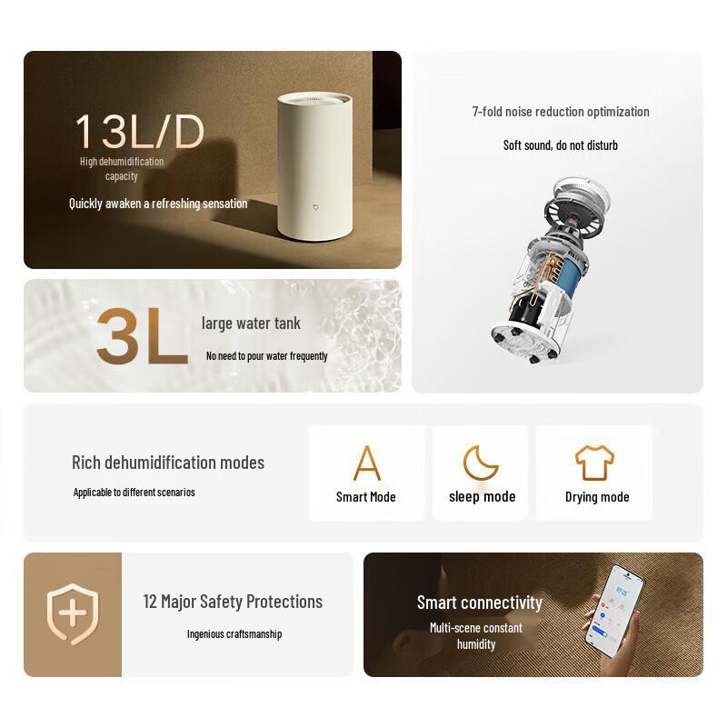Xiaomi Mijia Smart Dehumidifier 13L