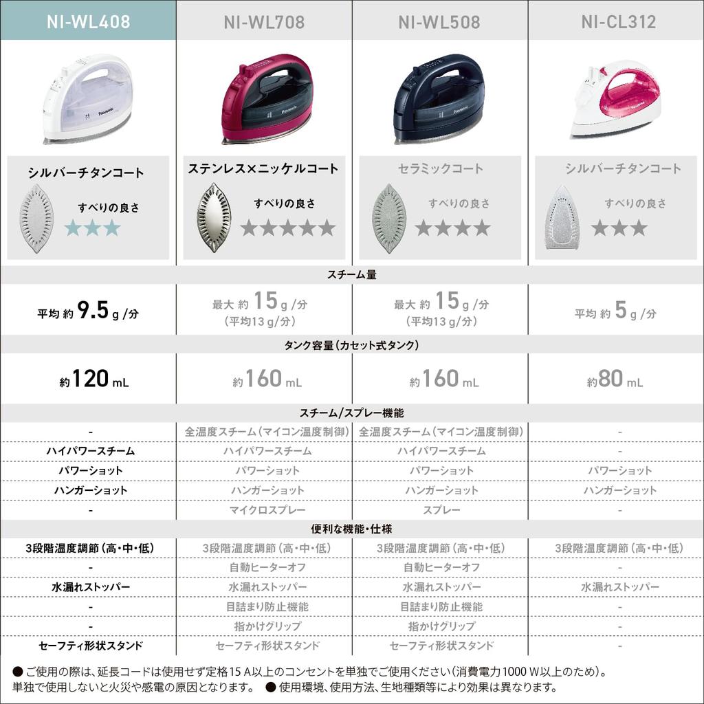 Panasonic nejnovější model Panasonic Cordless Parní W Hlava Žehlička Stříbrná Titanová Dezinfekce Bílá Karuru [2023 Cordless] NI-WL408-W