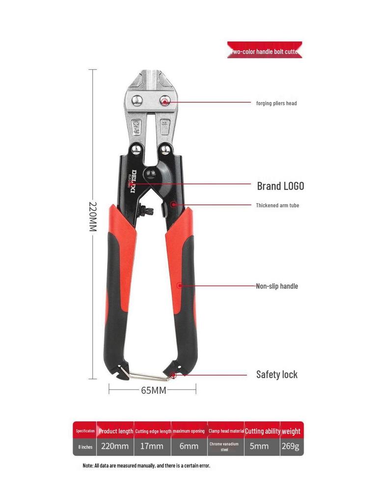 Multifunctional High-Leverage Wire, Rebar & Iron Cutters with Labor-Saving Scissors and Pliers