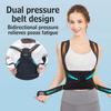 Produse ortopedice – Corsete ortopedice și corectori de poziție