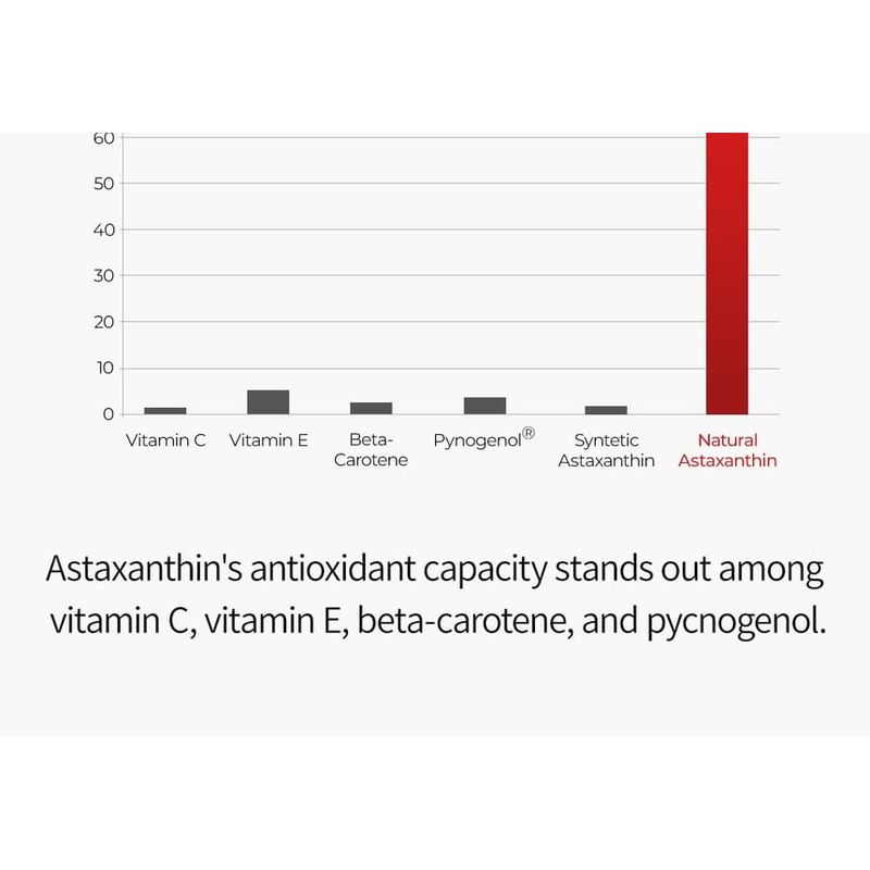 Dr.Melaxin - Astaxanthin Anti-Freckles & Whitening Capsule Cream