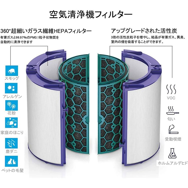 Ersatzfilter 05 für Dyson Luftreiniger TP Glass HEPA Aktivkohle kompatibel mit Pure Hot Cool HEPA Inklusive Reinigung (TP04, DP04, HP04,