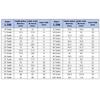 Complete List Of Mechanical Transmission Components For 1.5 Mode Spur Gears/Gear Plates Lifting Gears Flat Small Gears 14-30T