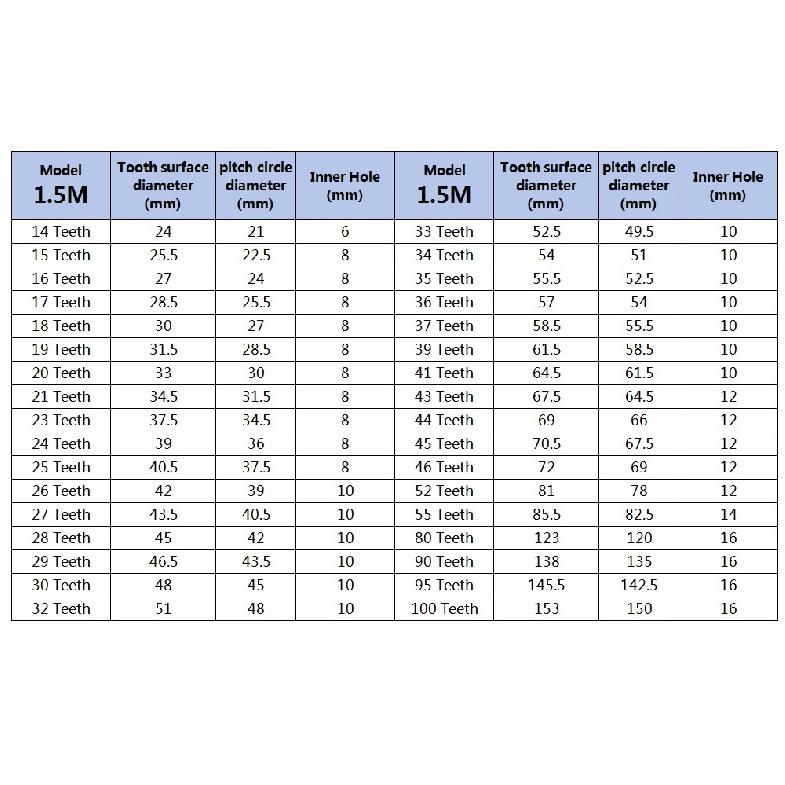 Complete List Of Mechanical Transmission Components For 1.5 Mode Spur Gears/Gear Plates Lifting Gears Flat Small Gears 14-30T