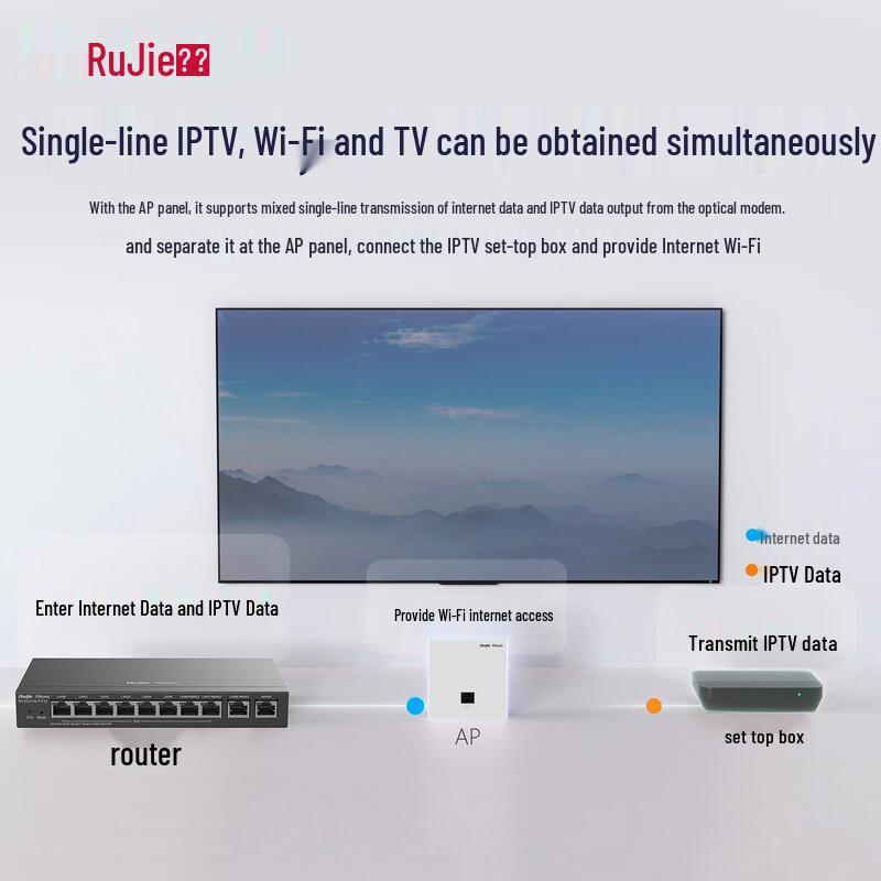 Ruijie Whole-Home Wi-Fi 6 Router System (1+6 Kit) (CN version)