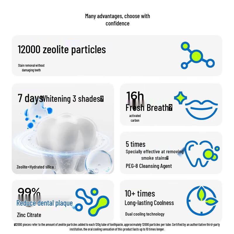 Can Ban Zeolite Purifying Toothpaste