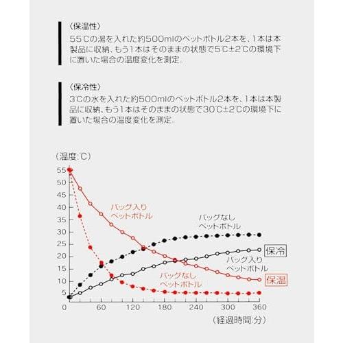 Skater Quilted Insulated Lunch Bag, 30cm x 12cm x 18cm, Moomin Design, KKLB2-A