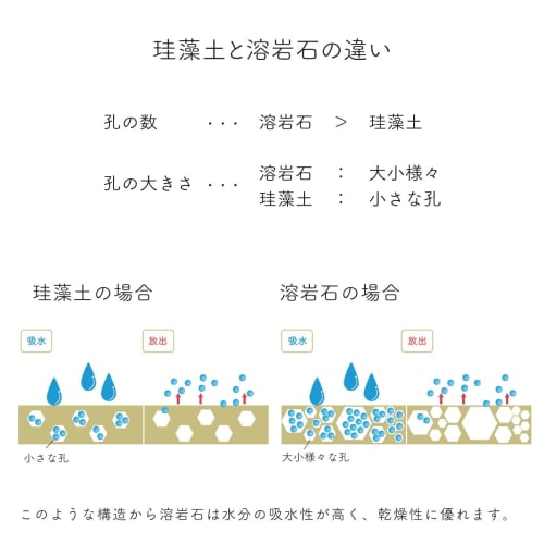 Asahipen Lava Stone Drying Board, Hard Type (Small), 29cm Wide X 19cm Long X 0.9cm Thick, White, YDH-01S, for Kitchen Use, Water Absorbent, Quick-Dryi