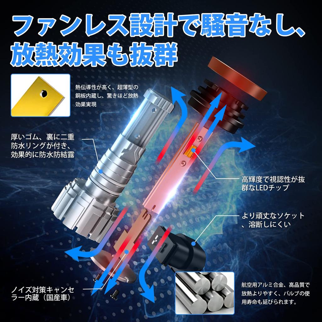 Super Bright SUPAREE H8 LED Fog 3 Color H11 LED Fog H16 LED Fog 3 Color Super Bright Double Waterproof and Adjustable Vehicle Inspection Set of 2