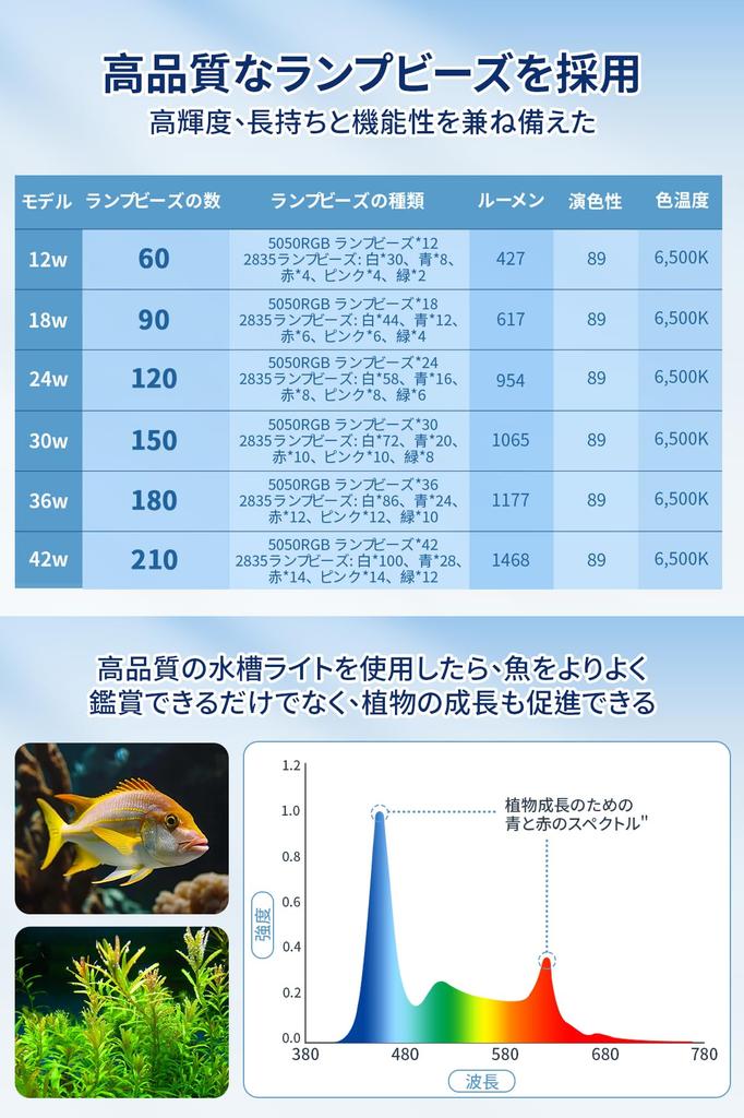 AQQA LED Aquarium Light with Timer, 10 Brightness Settings, 9 Color Switching, 24/7 Auto Dimming Mode, IP68 Waterproof, Compatible with 30cm, 45cm, an