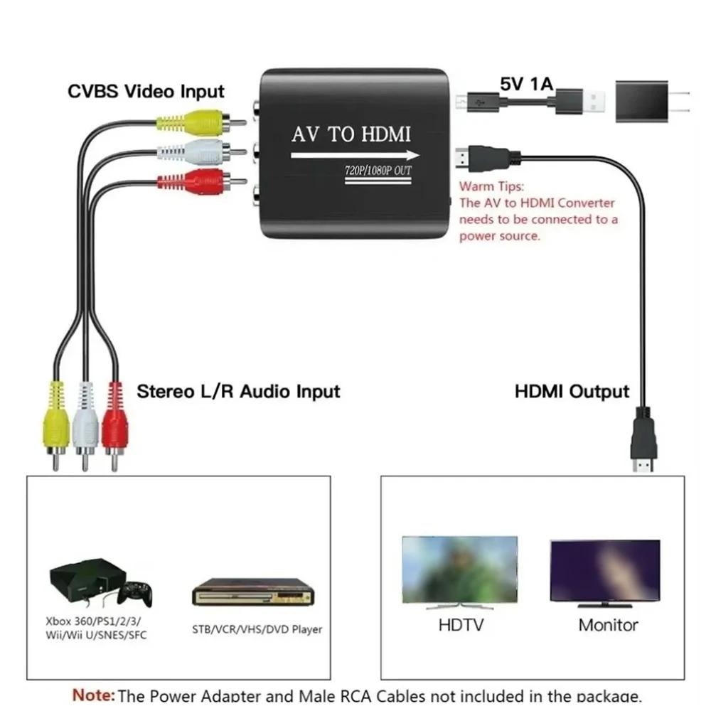1080P HD AV RCA To HDMI-Compatible Composite Adapter Audio Video Converter With USB Cable CVBS For N64 Wii PS1/2/3 Xbox One SNES