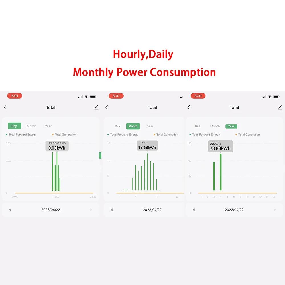 80A Smart Two-Way Bilateral Wi-Fi Energy Monitor with 2pcs 80A CT Current Transformer Clamps
