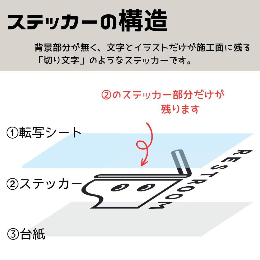 nicotto Room Sign Door Sticker TOILET Seal Rental OK Simple Cute Pictogram Style Men and Women Cut Letters Cutting Sheet x 11 cm Indoor 8.6 (Black)