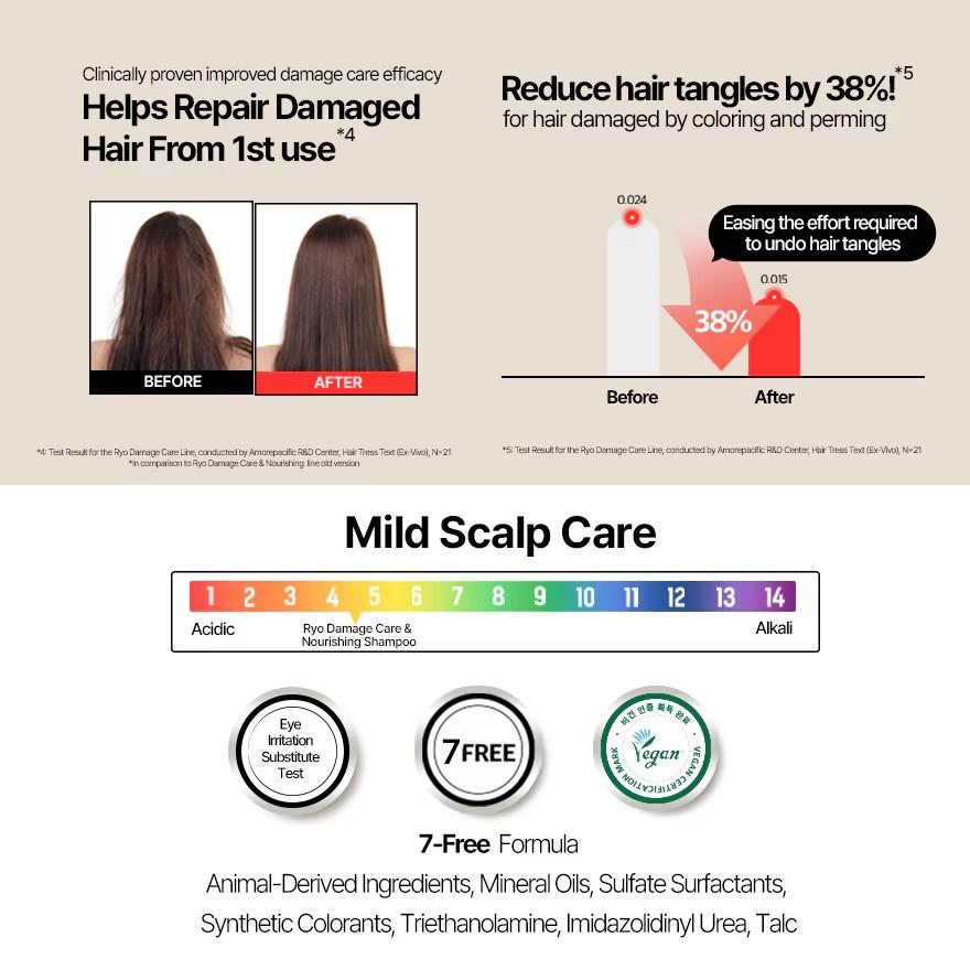 Ryo Renewal Ham-Bit Damage Care Shampoo 480mL For Extremely Damaged Hair