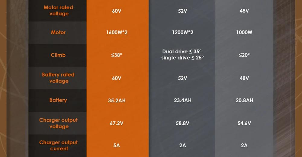EU Stock KuKirin G4 Max Electric Scooter 2*1600W Motor 60V 35.2Ah Battery 86km/h Speed 95KM Range Off-Road Tire E-scooter