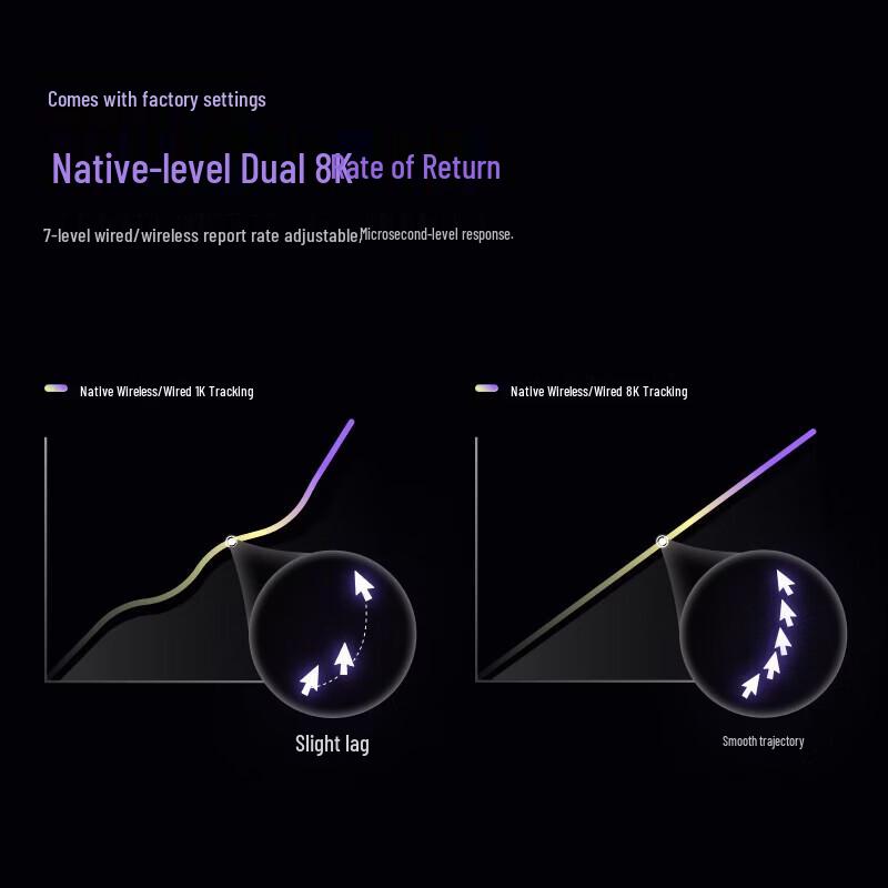 Rapoo VT9 2nd Gen Dual 8K Lightweight Gaming Mouse