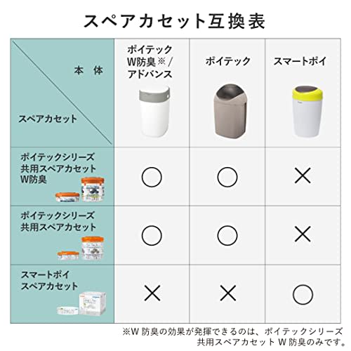 Combi Disposable Diaper Disposal Pot, Strong Airtight Antibacterial Poitec W Deodorant Cotton White Comes with 1 Cassette  for Poitec W Deodorization/