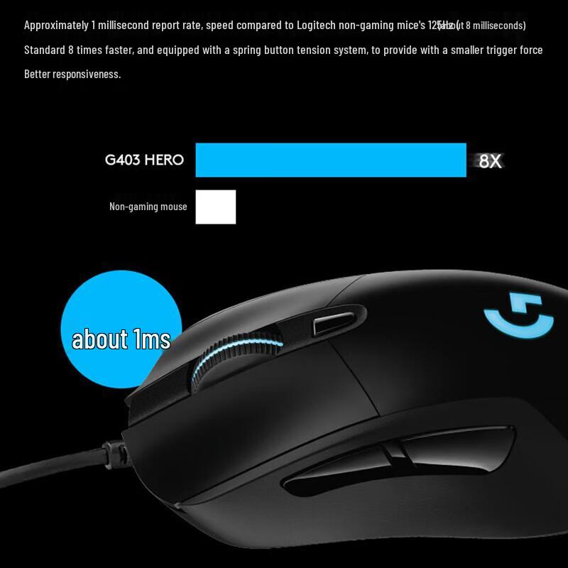 Logitech G403 Hero Wired RGB Gaming Mouse