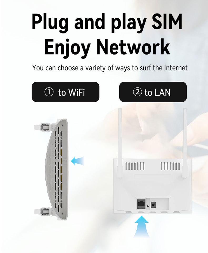 4G LTE Wireless Router with SIM Card Slot for Home WiFi Sharing