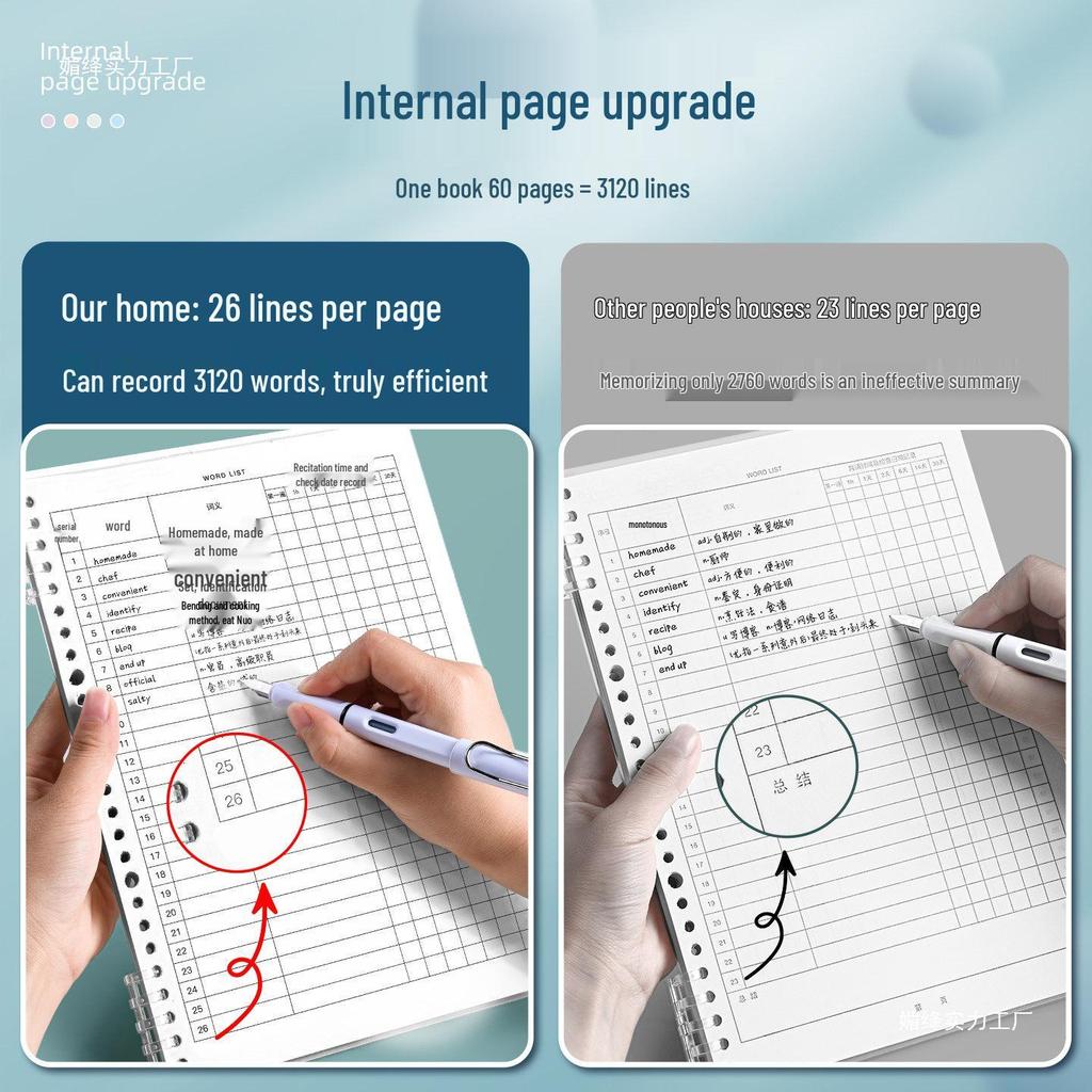 Ebbinghaus English Vocabulary Memory Book: Exam Prep & Word Review Guide