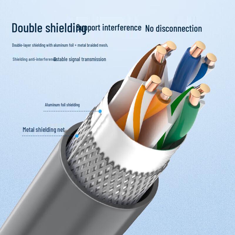 Akihabara Cat6 Double Shielded Gigabit Pure Copper Network Cable