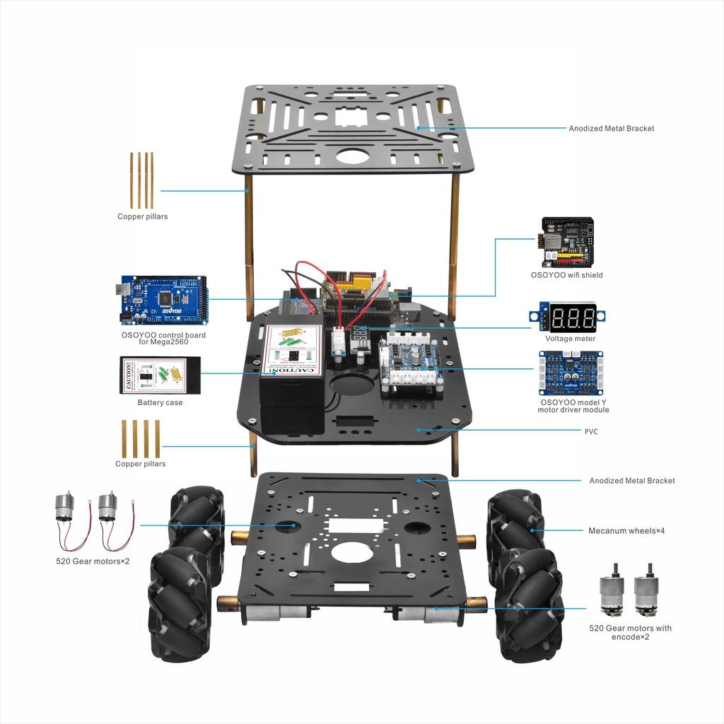 OSOYOO FlexiRover Robot Car Kit for Arduino Mega2560 with WiFi Expansion Board 520 Mecanum 4WD Motor Customizable Chassis for Advanced Robotics –