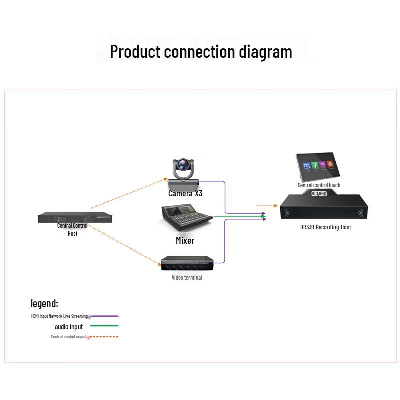 DAIPU DP-BR330 Embedded HD Recording & Conferencing System (CN version)